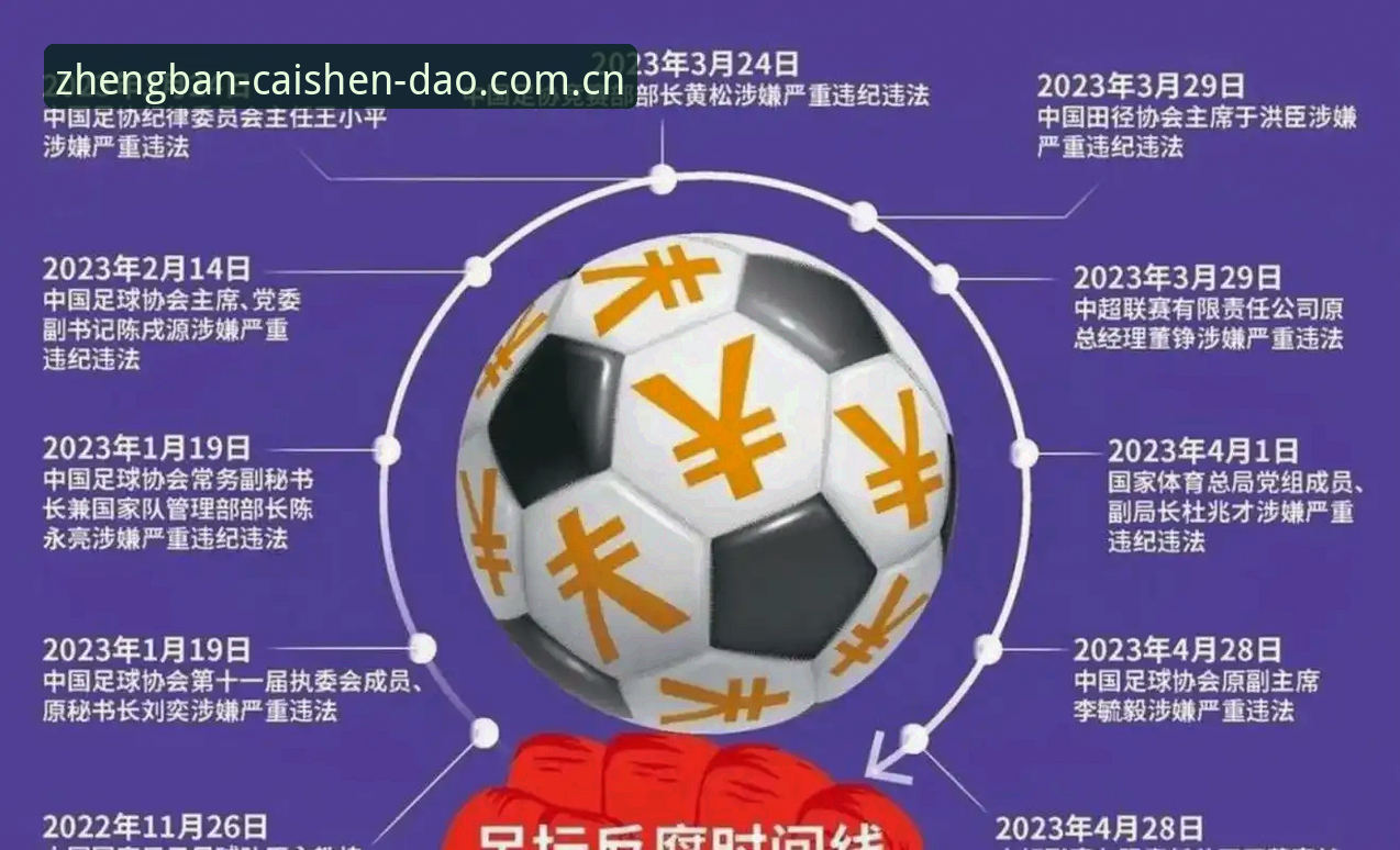 财神到游戏技巧 足协第三批禁足名单深度解析教程:从新闻事件看中国足球治理新篇章