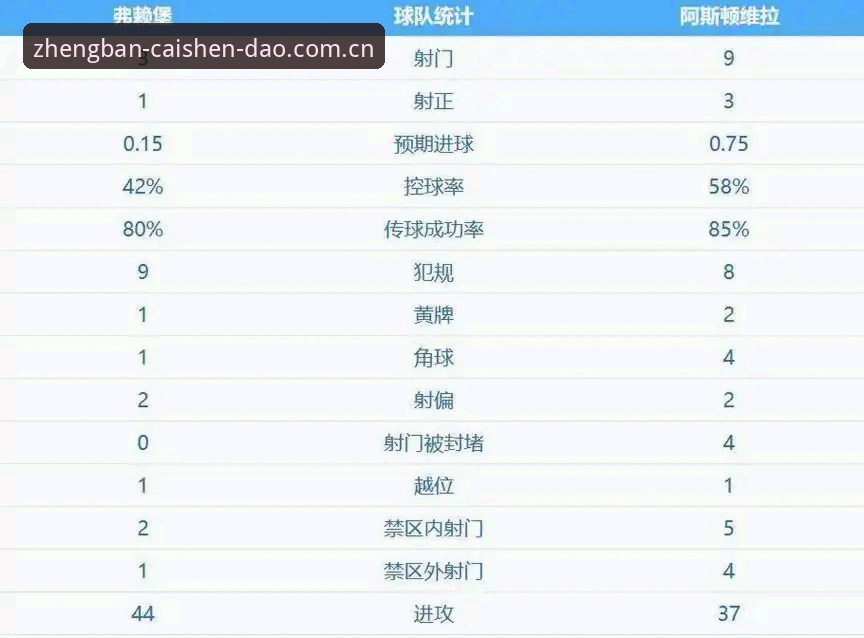 财神到下载 欧联杯决赛复盘教程:从维拉3-0大胜看冠军数据的深度解读